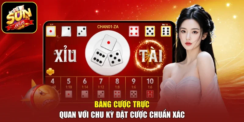 Bảng cược trực quan với chu kỳ đặt cược chuẩn xác