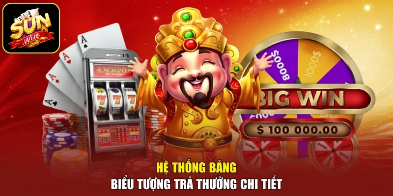 Hệ thống bảng biểu tượng trả thưởng chi tiết