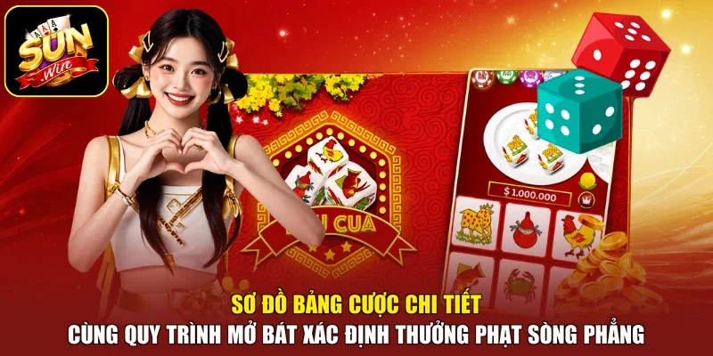 Sơ đồ bảng cược chi tiết cùng quy trình mở bát xác định thưởng phạt sòng phẳng